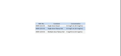 How Supplied (How Supplied)